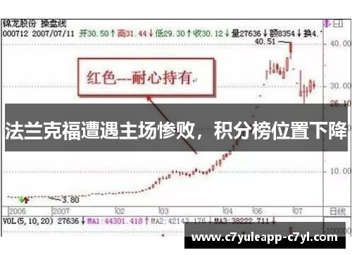 法兰克福遭遇主场惨败，积分榜位置下降