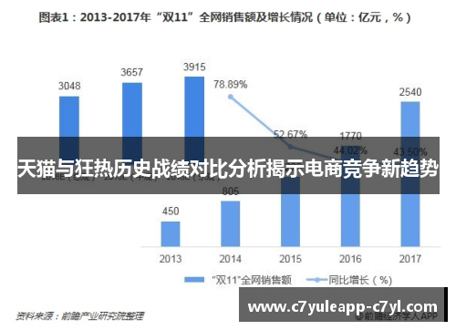 天猫与狂热历史战绩对比分析揭示电商竞争新趋势